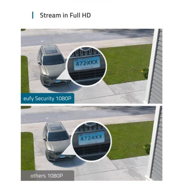 Eufy Floodlight Security Camera Eufy Floodlight Security Camera